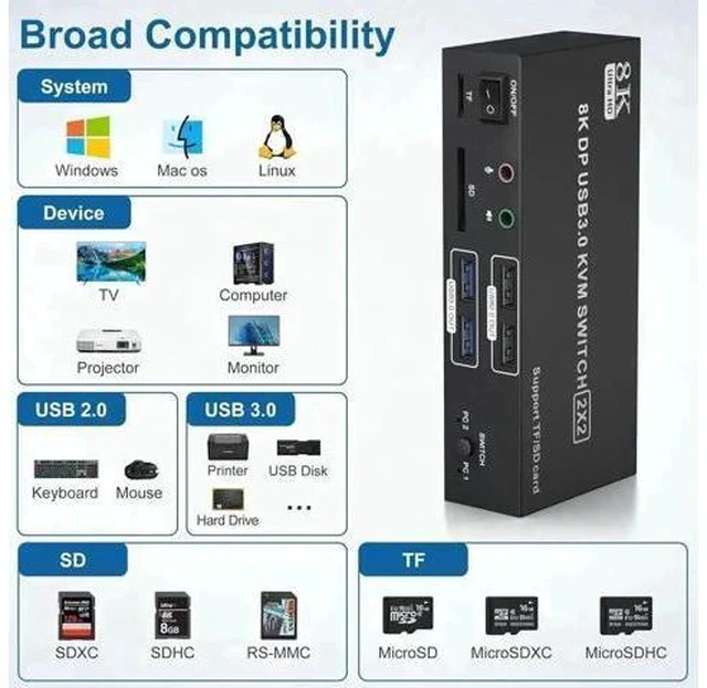 Alt view image 2 of 7 - 2-Port Dual DP KVM Switch 8K@60Hz 4K@120Hz, USB3.0, Audio & Mic, 4 USB Ports, SD/TF Card Slots