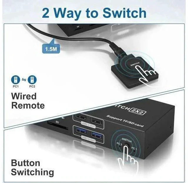 Alt view image 3 of 7 - 2-Port Dual DP KVM Switch 8K@60Hz 4K@120Hz, USB3.0, Audio & Mic, 4 USB Ports, SD/TF Card Slots