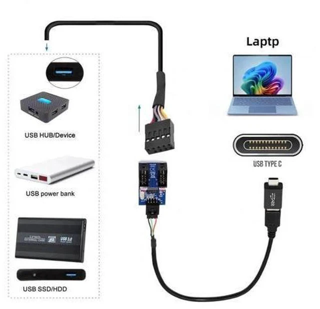 Alt view image 2 of 7 - USB 3.1 Type-C Male to Dual USB-A Female Hub Adapter, Motherboard 9Pin/10Pin Header 1-to-2 USB Port Multiplier Splitter Cable