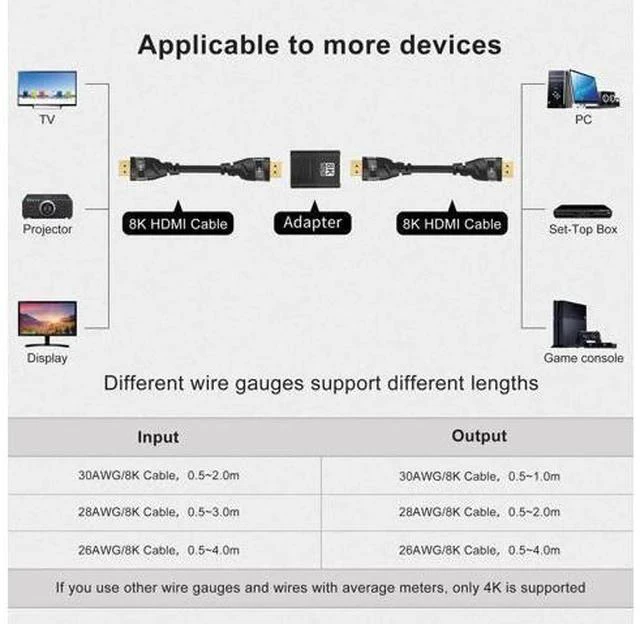 Alt view image 7 of 7 - 1-Pack HDMI 2.1 Female to Female Coupler, 48Gbps HDMI Extender Connector Supports 8K@60Hz, 4K@144Hz & 1080P