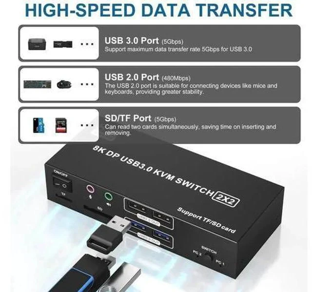 Alt view image 6 of 7 - 2-Port Dual DP KVM Switch 8K@60Hz 4K@120Hz, USB3.0, Audio & Mic, 4 USB Ports, SD/TF Card Slots