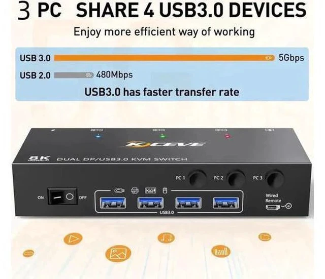 Alt view image 3 of 7 - 3-Port Dual DP KVM Switch, 8K@30Hz 4K@60Hz, USB3.0, Wired Remote Included