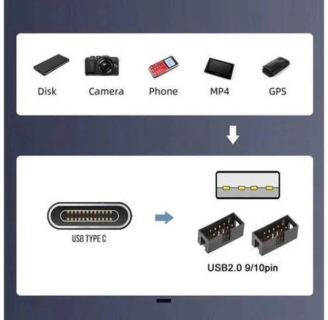 Alt view image 6 of 7 - USB 3.1 Type-C Male to Dual USB-A Female Hub Adapter, Motherboard 9Pin/10Pin Header 1-to-2 USB Port Multiplier Splitter Cable