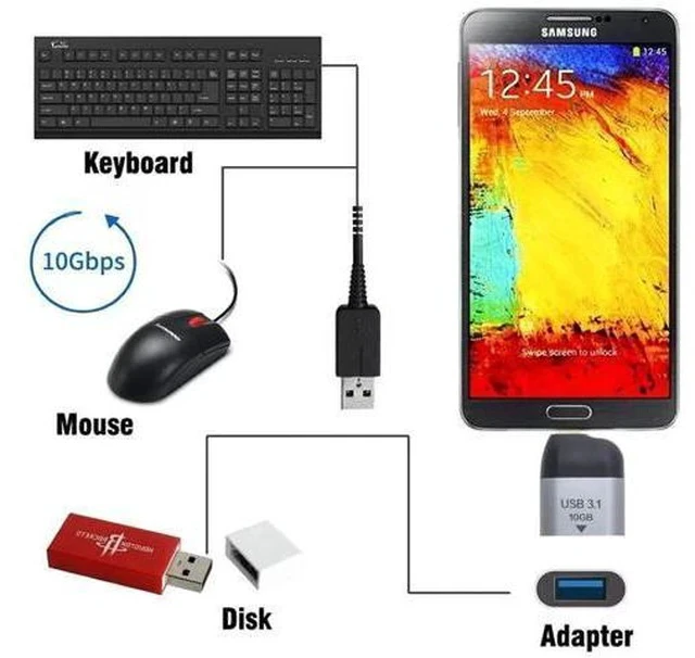 Alt view image 3 of 7 - USB 3.0 OTG Adapter, USB-A Female to USB-C Male 10Gbps High Speed Host OTG Data Converter, Compatible with USB-C Laptops, Smartphones and Tablets