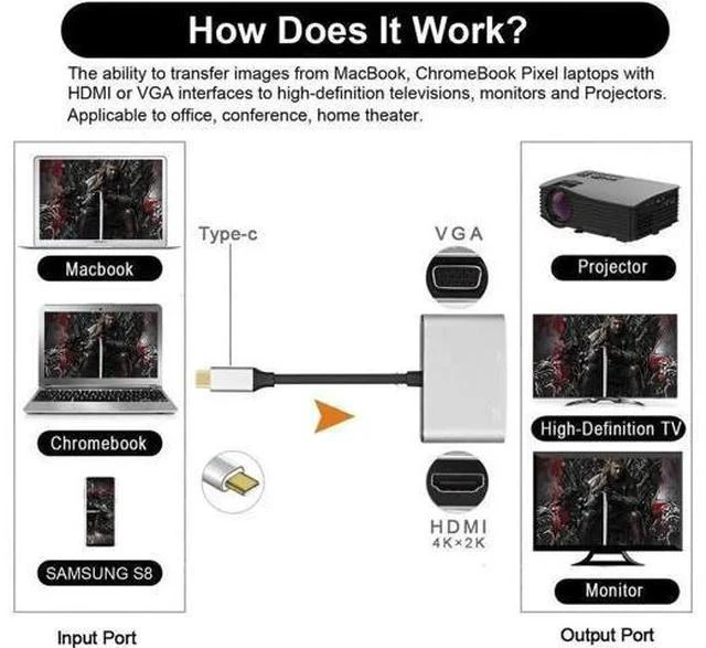 Alt view image 4 of 6 - USB-C to 4K HDMI & VGA Dual Display Adapter, USB 3.1 Type-C to HDMI 4K UHD + VGA Converter, Mirror & Extend Dual Screen Dongle for Type-C Laptops