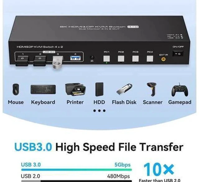 Alt view image 2 of 7 - 4-Port HDMI2.1+DP1.4 Dual Monitor USB3.0 KVM Switch, 8K@60Hz, 4 USB3.0 Ports with IR Remote Control