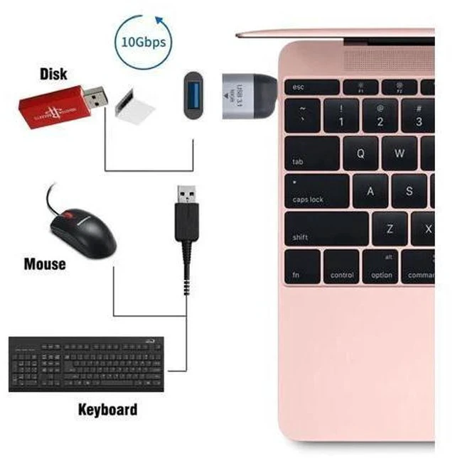 Alt view image 5 of 7 - USB 3.0 OTG Adapter, USB-A Female to USB-C Male 10Gbps High Speed Host OTG Data Converter, Compatible with USB-C Laptops, Smartphones and Tablets