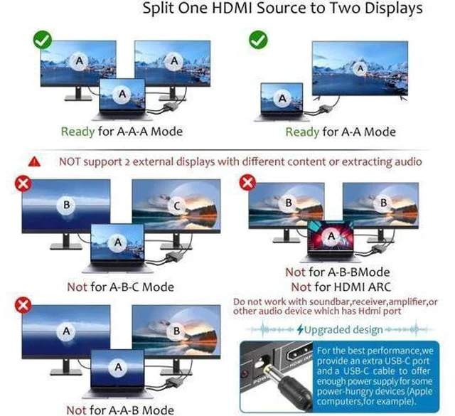 Alt view image 6 of 6 - YACSEJAO 1x2 Powered HDMI Splitter 1 in 2 Out, 4K HDMI Splitter Duplicates One Source to Two Identical Displays for Dual Monitors