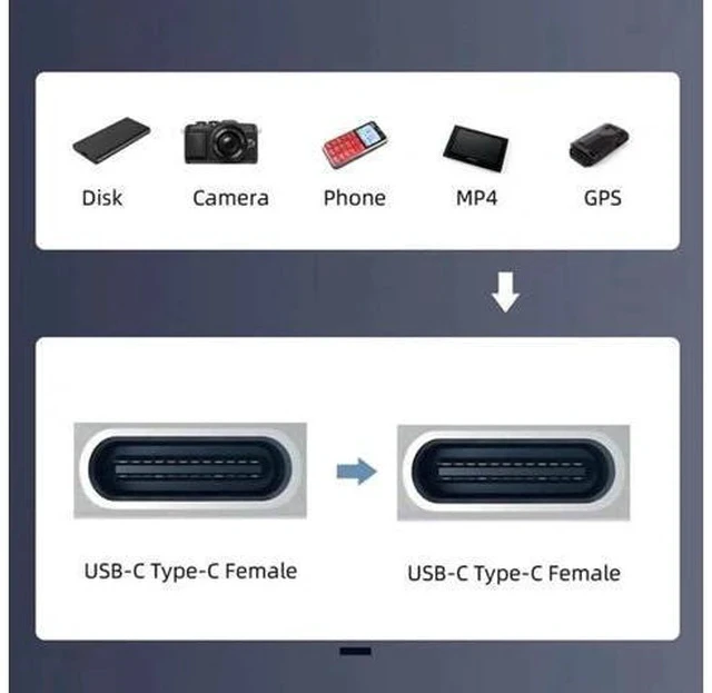 Alt view image 2 of 6 - USB 2.0 Type-C Female to Female Keystone Jack Coupler Adapter, Snap-in USB-C Extension Connector for Standard Wall Plate Panel USB Cable Wiring