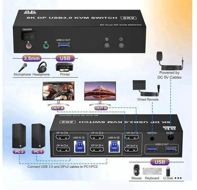 Alt view image 4 of 7 - 2 Port DP 1.4 Dual Monitor USB 3.0 KVM Switch 8K@60Hz, Separate Audio & Mic Jacks, 3 USB3.0 Ports, Wired Remote & 2 USB Cables Included