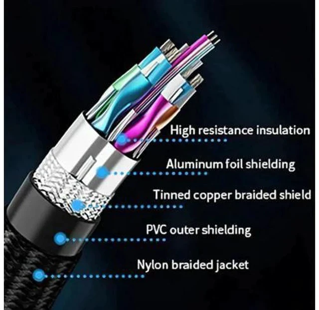 Alt view image 4 of 7 - 1.5FT HDMI Male to Female Extension Cable, 48Gbps 4K@120Hz HDMI Extender with HDR10 Dolby eARC, for TV Stick, PS5, Xbox, Switch, HDTV