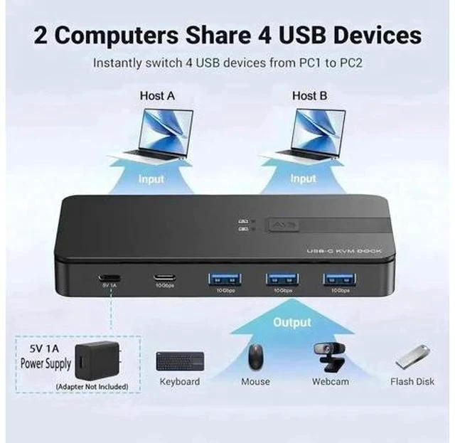 Alt view image 5 of 7 - 10Gbps USB 3.2 USB-C Switch for 2 PCs, Share USB-A & USB-C Peripherals, One-Key Switch