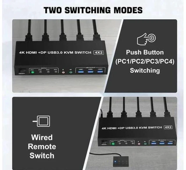 Alt view image 3 of 7 - 4-Port Dual Monitor KVM Switch (HDMI+DP), 4K@60Hz, USB3.0 with Audio & Mic Jack, 4 PCs Share 2 Monitors