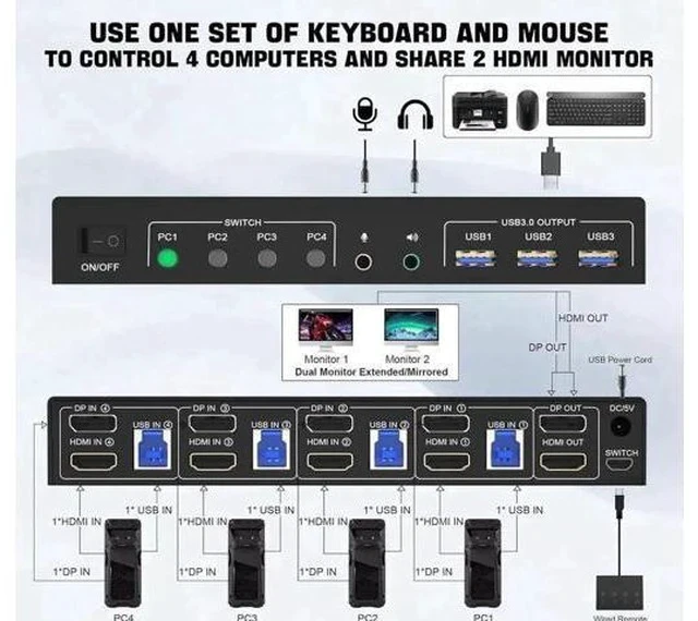 Alt view image 7 of 7 - 4-Port Dual Monitor KVM Switch (HDMI+DP), 4K@60Hz, USB3.0 with Audio & Mic Jack, 4 PCs Share 2 Monitors