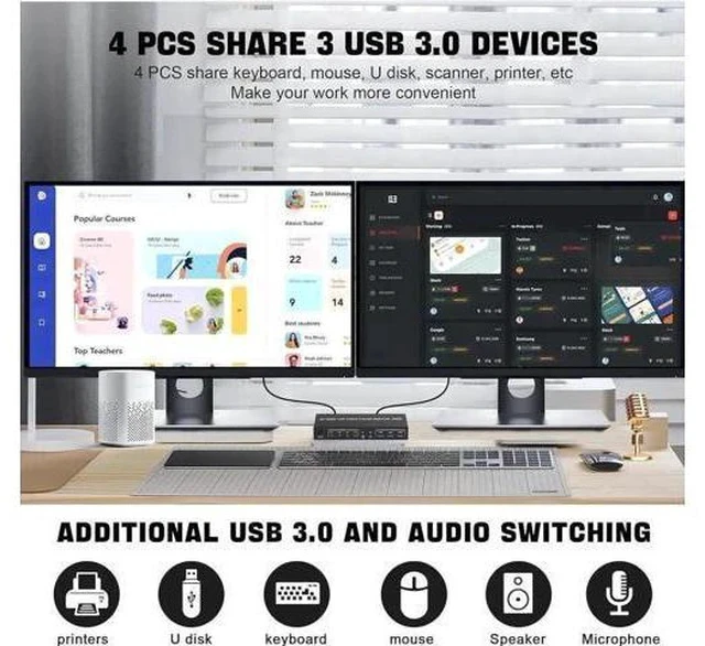 Alt view image 6 of 7 - 4-Port Dual Monitor KVM Switch (HDMI+DP), 4K@60Hz, USB3.0 with Audio & Mic Jack, 4 PCs Share 2 Monitors