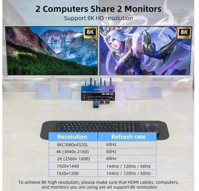 Alt view image 4 of 7 - 2 Port Hybrid HDMI + DP Dual Monitor USB 3.0 KVM Switch, 8K@60Hz, 4 USB3.0 Ports for 2 PCs Sharing 2 Monitors, Keyboard & Mouse