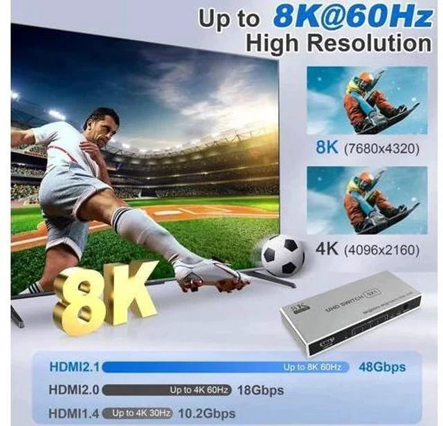 Alt view image 3 of 6 - 5 in 1 Out 8K HDMI Switch Splitter with IR Remote, 48Gbps HDMI 2.1 Port Expander Supports 8K@60Hz, 4K@120Hz, 3D, CEC, HDR, HDCP 2.3