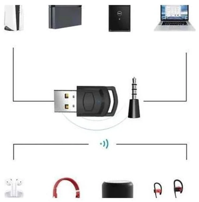 Alt view image 5 of 6 - Bluetooth 5.0 Audio Transmitter Adapter, Wireless Headphone Dongle Receiver for PS5, PS4, PC, Connect Bluetooth Headset & Speaker for Gaming Audio