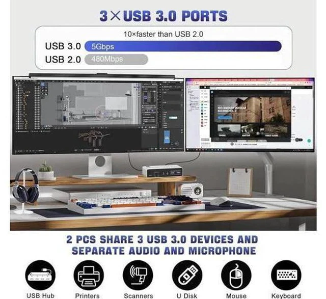 Alt view image 5 of 7 - 2 Port Dual Monitor DP KVM Switch 2 In 2 Out, 8K@60Hz USB3.0 KVM Switcher with Audio & Mic, 3 USB 3.0 Ports for 2 PCs Share 2 Displays Keyboard Mouse