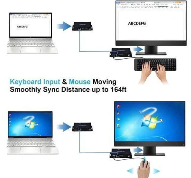 Alt view image 3 of 7 - HDMI KVM Extender Over Cat5e/Cat6/Cat7 Up to 164FT, 1080P@60Hz HDMI over RJ45 Transmitter & Receiver, USB KM Control, Zero Latency, POC Single Power Supply