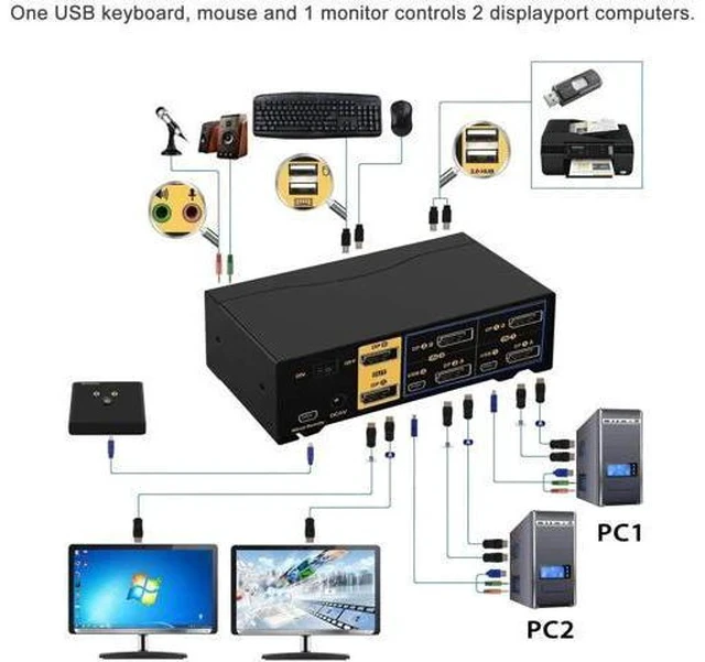 Alt view image 2 of 7 - CKL 2-Port Dual DP KVM Switch, 4K Dual DisplayPort for 2 PCs 2 Monitors