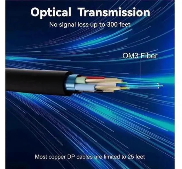 Alt view image 7 of 7 - 8K Fiber Optic Displayport 1.4 Cable 10Feet, Supports 8K@60Hz, 4K@144Hz High Speed 32.4Gbps Support 3D Visual Effects, VR Headset,HDCP2.2, HDR-Black 10 ft.