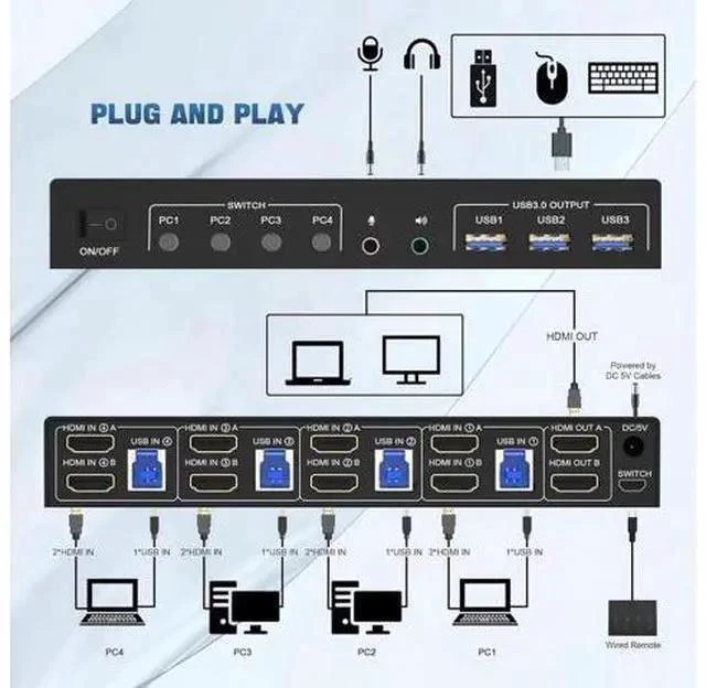 Alt view image 2 of 7 - 4-Port Dual HDMI USB3.0 KVM Switch, 4K@60Hz, EDID Emulator, Audio Out & 3 USB3.0 Ports
