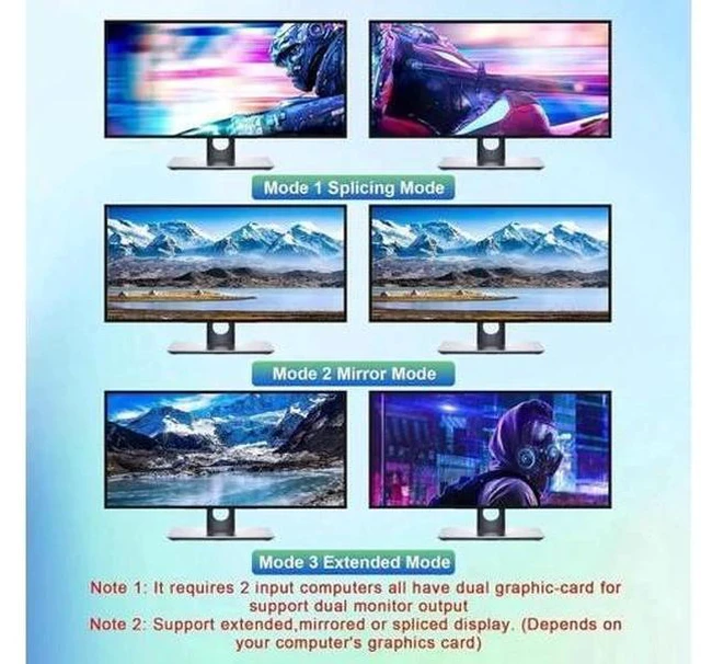 Alt view image 2 of 7 - 4-Port Dual HDMI USB3.0 KVM Switch, 4-In-2-Out 4K@60Hz, EDID, Audio/Mic & 3 USB3.0 for 4 PCs Share 2 Monitors