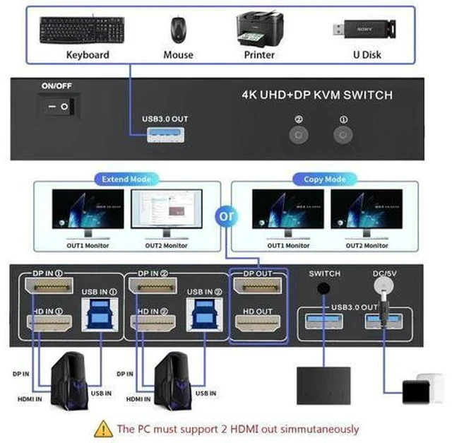 Alt view image 3 of 7 - 2-Port HDMI+DP Dual Monitor KVM Switch 4K@60Hz, 3 USB3.0 Ports, Wired Switch Button & 2 USB Cables Included