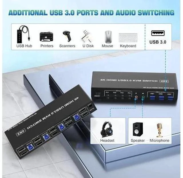 Alt view image 6 of 7 - 4-Port Dual HDMI USB3.0 KVM Switch, 4-In-2-Out 4K@60Hz, EDID, Audio/Mic & 3 USB3.0 for 4 PCs Share 2 Monitors