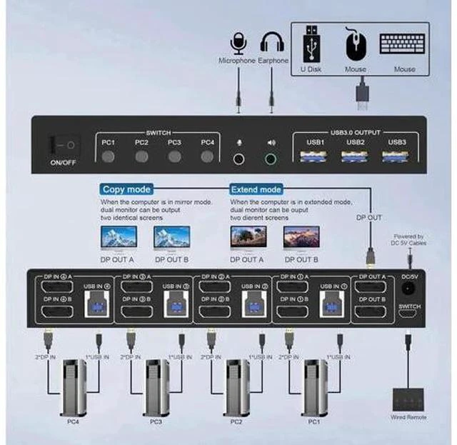 Alt view image 5 of 7 - 4-Port Dual DP USB3.0 KVM Switch 4 In 2 Out, 4K@60Hz, Audio & Mic Jacks, 3 USB3.0 Ports