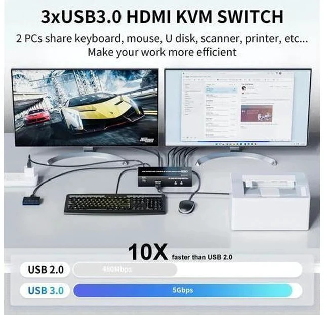 Alt view image 5 of 7 - 2-Port HDMI+DP Dual Monitor KVM Switch 4K@60Hz, 3 USB3.0 Ports, Wired Switch Button & 2 USB Cables Included