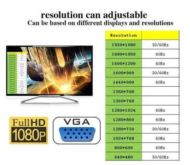 Alt view image 2 of 7 - VGA Dummy Plug Virtual Display Emulator, DDC EDID Headless Ghost Adapter, 1080P@60Hz