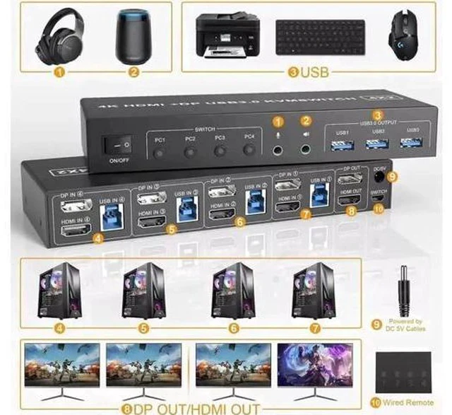 Alt view image 5 of 7 - 4-Port HDMI+DP Dual Monitor KVM Switch 4K@60Hz, USB3.0, Audio & Mic, 3 USB Ports, Wired Remote