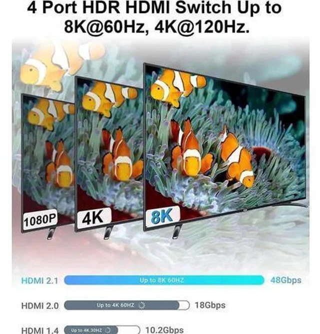 Alt view image 7 of 7 - 4 In 1 Out HDMI 2.1 8K Switch Box with IR Remote, 48Gbps Bandwidth, Support 8K@60Hz, 4K@120Hz, 2K@144Hz, HDR, CEC & Dolby Vision, Compatible with PS5, Xbox Series X