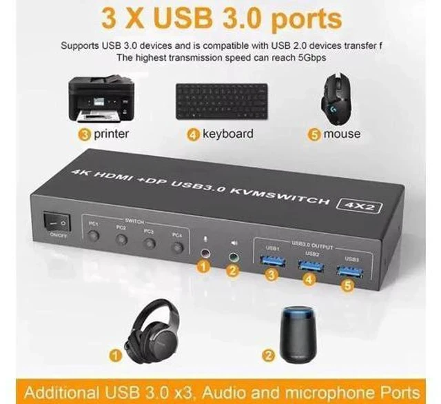 Alt view image 6 of 7 - 4-Port HDMI+DP Dual Monitor KVM Switch 4K@60Hz, USB3.0, Audio & Mic, 3 USB Ports, Wired Remote
