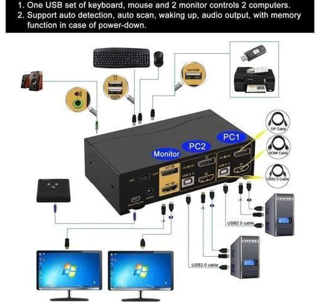 Alt view image 2 of 7 - CKL 2-Port Dual Monitor KVM Switch (HDMI+DP), 4K for 2 PCs 2 Screens