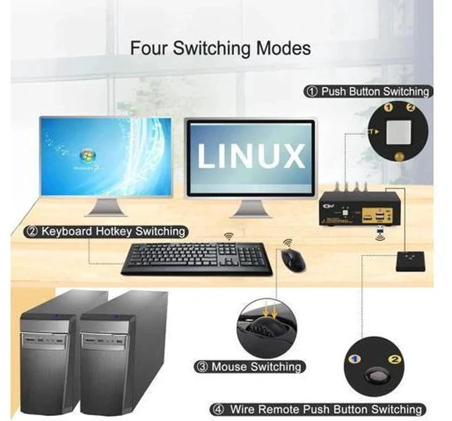 Alt view image 7 of 7 - CKL 2-Port Dual Monitor KVM Switch (HDMI+DP), 4K for 2 PCs 2 Screens