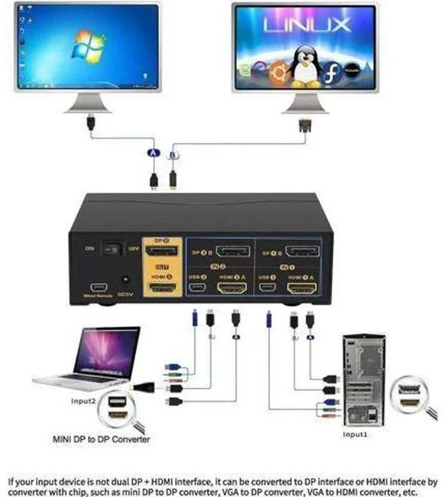 Alt view image 2 of 7 - 2 Port HDMI + DP Dual Monitor KVM Switch 4K@60Hz with Audio USB2.0 Hub & Cables, HDMI2.0 HDCP2.2 HDR10 KVM Switcher for 2 PCs
