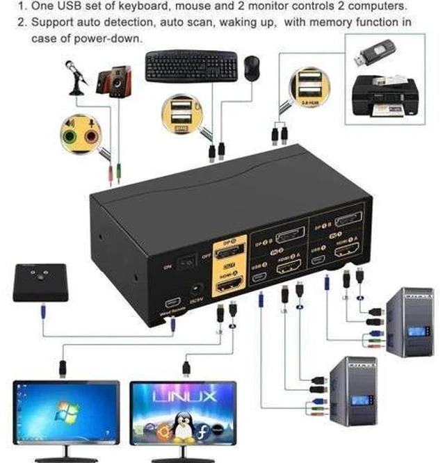 Alt view image 6 of 7 - 2 Port HDMI + DP Dual Monitor KVM Switch 4K@60Hz with Audio USB2.0 Hub & Cables, HDMI2.0 HDCP2.2 HDR10 KVM Switcher for 2 PCs