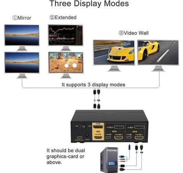 Alt view image 7 of 7 - 2 Port HDMI + DP Dual Monitor KVM Switch 4K@60Hz with Audio USB2.0 Hub & Cables, HDMI2.0 HDCP2.2 HDR10 KVM Switcher for 2 PCs