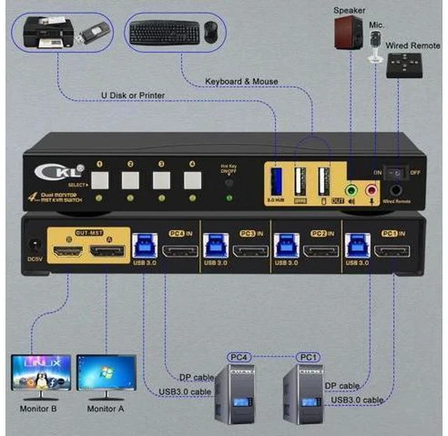 Alt view image 5 of 7 - CKL 4-Port DP MST KVM Switch, 1 DP Input to 2 DP Outputs, 4 PCs Share 2 Monitors