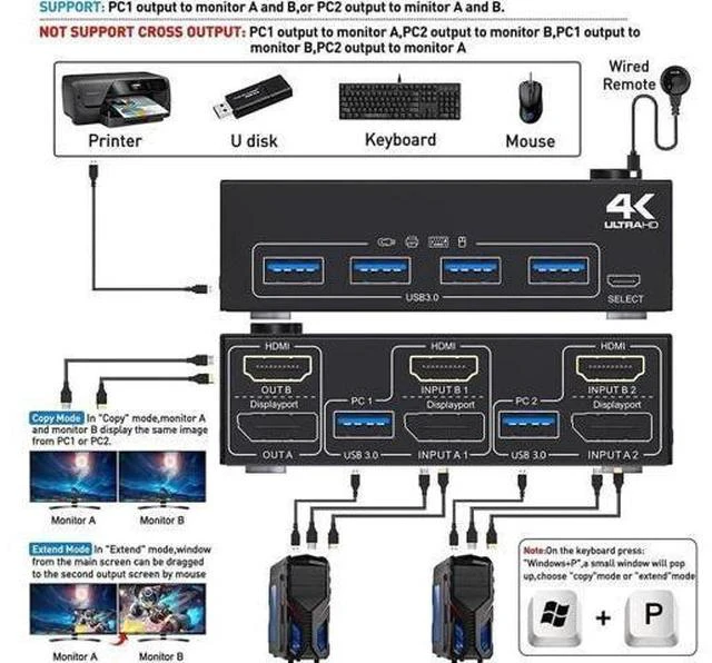 Alt view image 7 of 7 - 2-Port HDMI+DP Dual Monitor KVM Switch, 4K@60Hz 2K@120Hz, 4 USB3.0 Ports, Wired Remote & 4 Cables Included