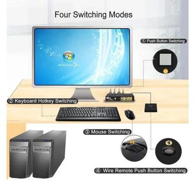 Alt view image 4 of 6 - 2 Port DP 1.2 KVM Switch 4K@60Hz, Single Display, With Audio & Cables, Share Keyboard Mouse for 2 PCs