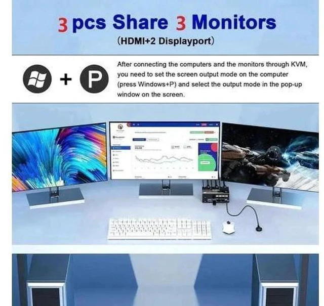 Alt view image 2 of 7 - 3 Port Triple Monitor 1HDMI+2DP KVM Switch, 8K@60Hz/30Hz 2K@144Hz USB3.0 KVM Switcher for 3 PCs Share 3 Displays, Support Extended Display Mode