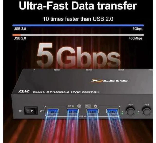 Alt view image 6 of 7 - 4-Port Dual DP KVM Switch 4 In 2 Out, 8K@30Hz, USB3.0, Wired Remote & USB Cables Included