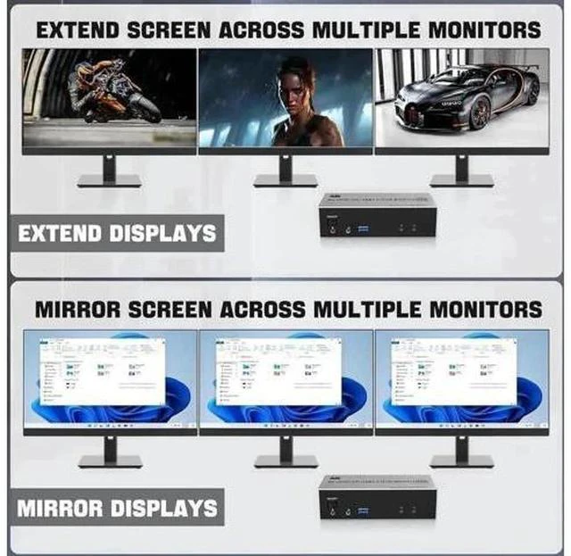 Alt view image 5 of 7 - 2 Port Triple Monitor 1HDMI+2DP KVM Switch, 8K@60Hz USB3.0 KVM Switcher with Audio & Mic, 3 USB 3.0 Ports for 2 PCs Share 3 Displays