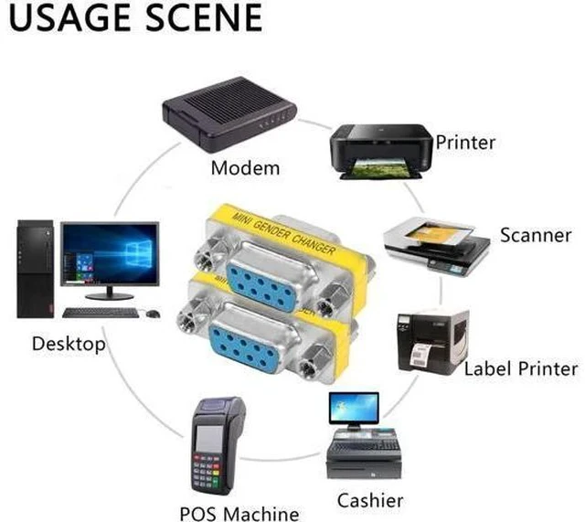 Alt view image 2 of 7 - 4-Pack DB9 Female to Female Gender Changer, 9 Pin D-SUB RS232 Serial Port Coupler Adapter for Serial Communication Devices, PLC Controllers, POS Equipment
