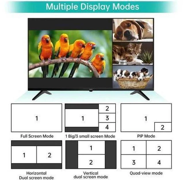 Alt view image 5 of 6 - MT-VIKI 4-Port 4K HDMI KVM Multi-Viewer Switch 4 in 1 Out, Borderless Mouse Crossing, PIP & POP Split Modes, Independent 3.5mm Stereo Audio Jack for 4 PCs & Game Consoles