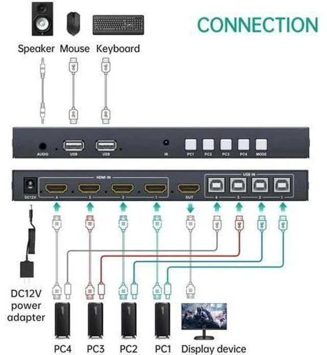 Alt view image 6 of 6 - MT-VIKI 4-Port 4K HDMI KVM Multi-Viewer Switch 4 in 1 Out, Borderless Mouse Crossing, PIP & POP Split Modes, Independent 3.5mm Stereo Audio Jack for 4 PCs & Game Consoles